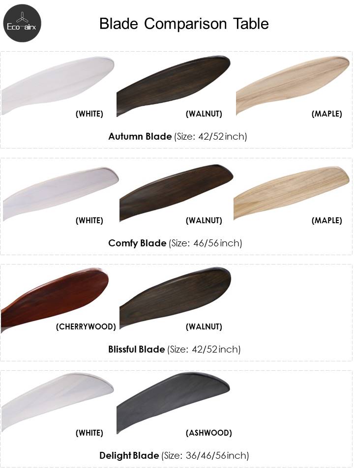 blade option
